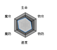 方舟指令玄女玩法攻略：属性解析与技能运用