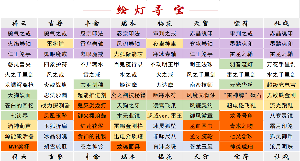 忍者必须死3绘灯寻宝活动全攻略