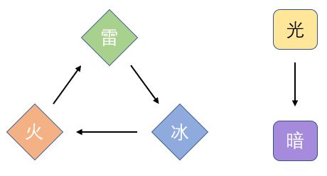 天地劫幽城再临新手避坑指南：关键玩法与资源分配策略