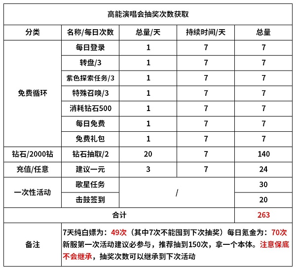 新区魔镜物语高能演唱会：时间、奖励与玩法深度解析