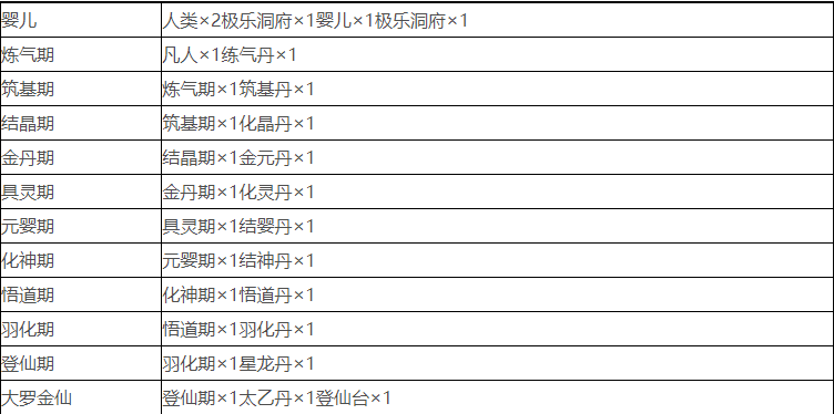 堆叠修仙记合成配方与表全解析