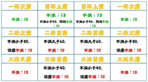 无悔华夏七国之乱削藩玩法全解析