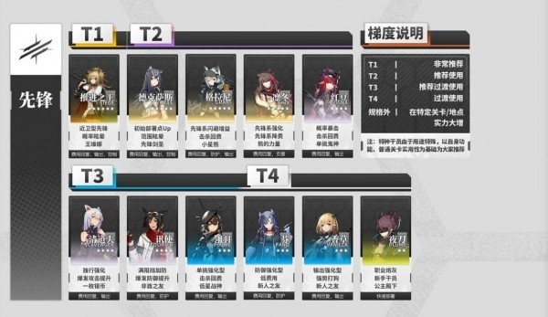 明日方舟模组数据块使用全攻略