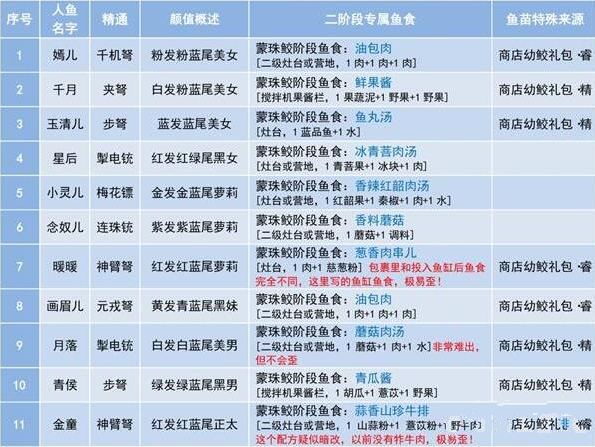 妄想山海小灵儿用什么武器好