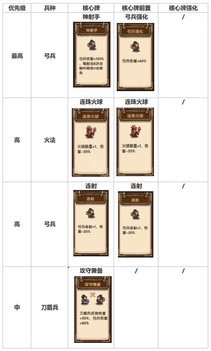 我是大主公第15关通关心得：弓兵火法配合与宝石选择策略