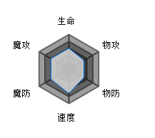 方舟指令毕方：属性与技能深度解析，华炎神侍的强度评估