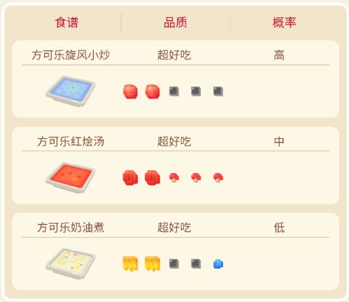 宝可梦大探险大嘴雀玩法全攻略：进化、食谱与技能搭配指南