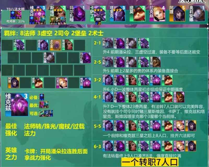 云顶之弈S9八法大眼阵容详解：核心棋子与玩法攻略