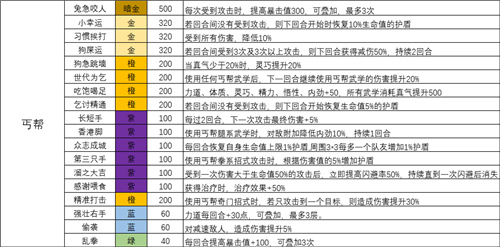 我的侠客天赋搭配攻略：全门派天赋效果及最佳组合解析