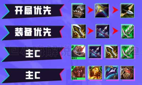 德莱文主C装备搭配攻略：轻语+无尽之刃是核心，副C和主T也要配合好阵容