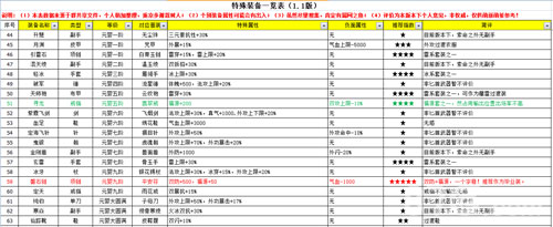 无限修仙装备掉落全解析