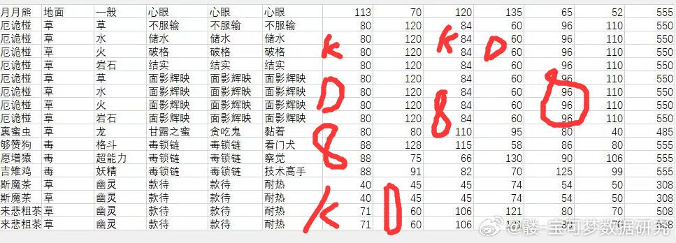 宝可梦朱紫DLC新特性详解：提升游戏体验的策略与变化
