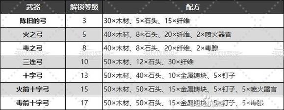 幻兽帕鲁武器制作全攻略