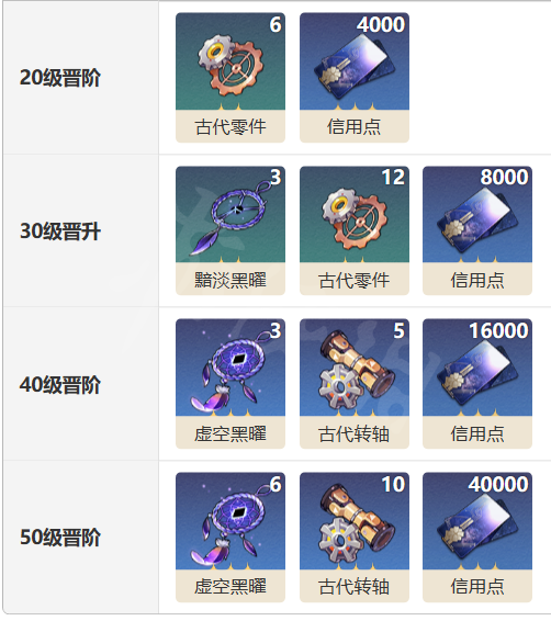 崩坏：星穹铁道“后会有期”光锥深度解析：特性、玩法与适用场景