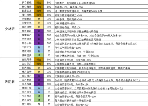 我的侠客天赋搭配攻略：全门派天赋效果及最佳组合解析