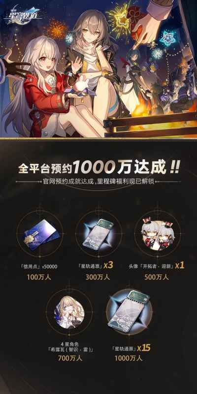 崩坏星穹铁道1000万预约奖励深度解析：从摩拉到限定角色，诚意满满！