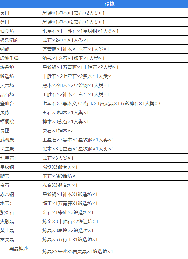 堆叠修仙记合成配方与表全解析