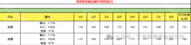 大乘期全职业神通搭配攻略:如何发挥最大威力