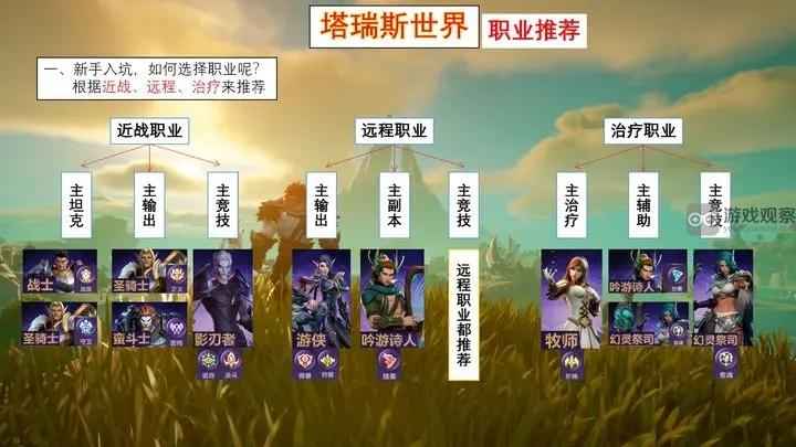 塔瑞斯世界终测职业选择全解析