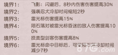 天下第一剑客传加尔福特：美式忍者传奇，技能与境界的探秘