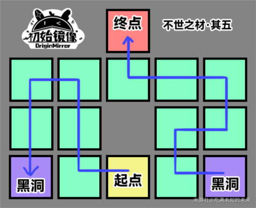 崩坏星穹铁道不世之材踩格子挑战全攻略：图文详解通关秘籍