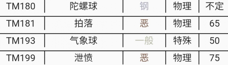 宝可梦朱紫dlc黏美龙新技能详解：原种与洗翠的强化技能全解析