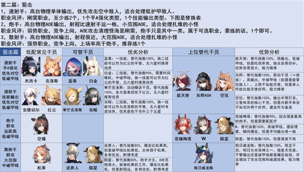 明日方舟三周年版本萌新入坑指南：从新手到开荒，一步步教你玩转游戏