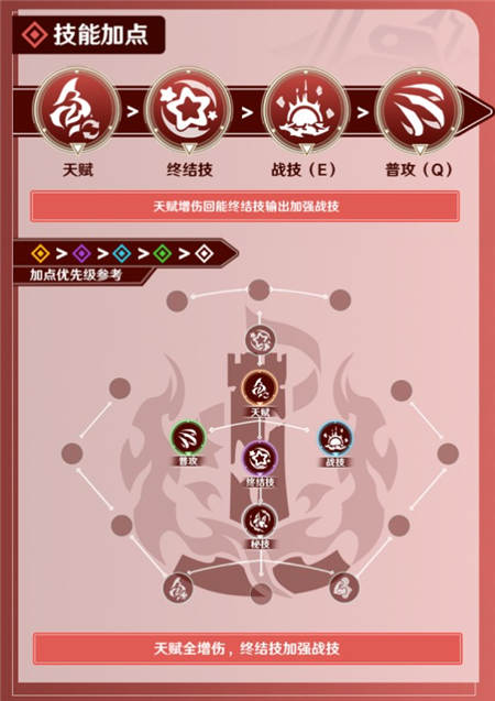 崩坏星穹铁道虎克培养全解析