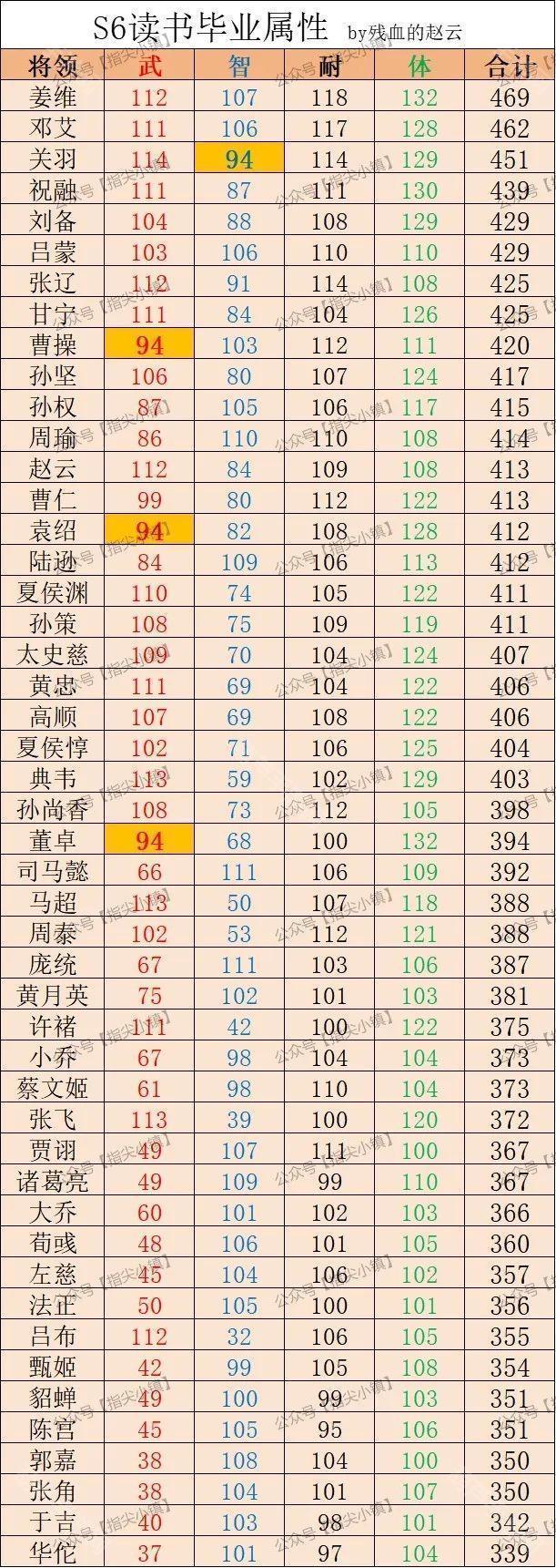 指尖无双丹药分配指南