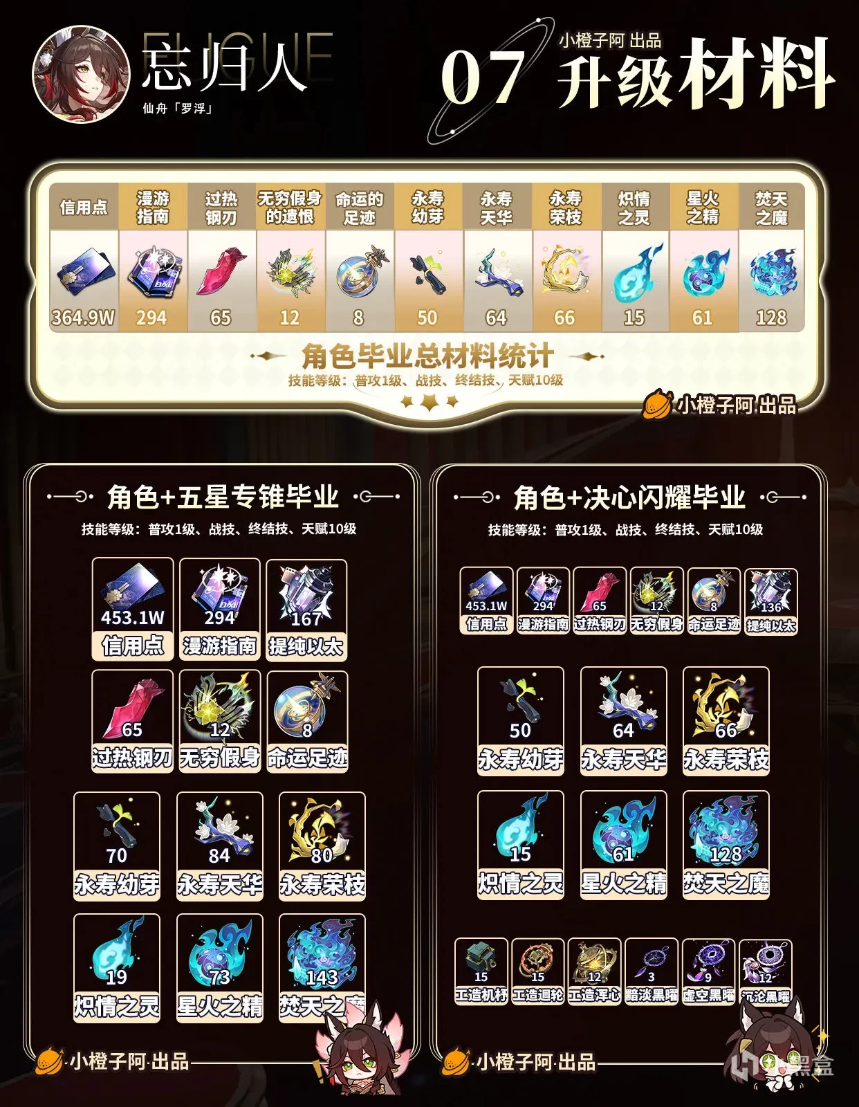 崩坏星穹铁道2.7版本忘归人角色深度养成攻略