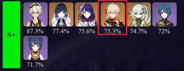 万叶阵容怎么搭？原神3.7版本搭配推荐