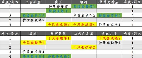 推荐圣教军装《暗黑破坏神不朽》