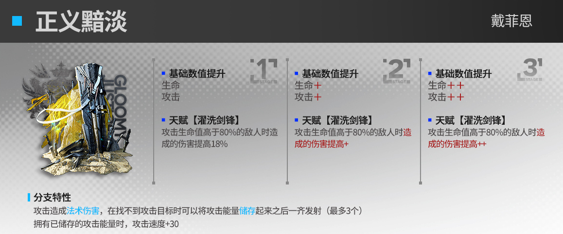 明日方舟13章新模组深度解析：戴菲恩、维荻等干员能力提升与战术变化