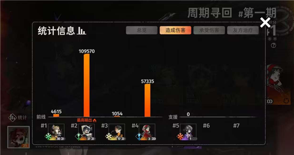 新月同行高难关卡险境复现100w高分通关攻略