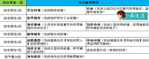 小森生活解锁全攻略：耐心探索，逐步解锁全部玩法