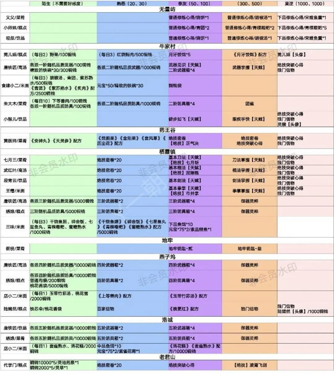 方寸对决日常怎么玩才划算