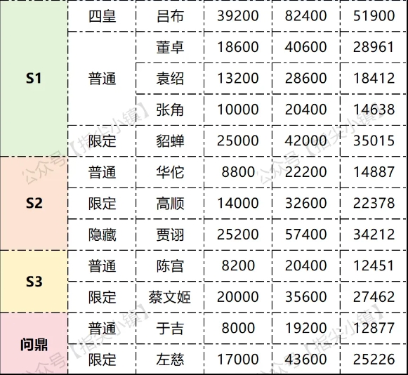 指尖无双群雄甄选会出价策略与性价比分析
