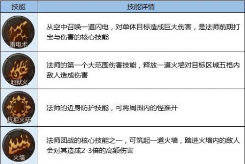散人无双法师职业深度解析：技能、强度与玩法全解析