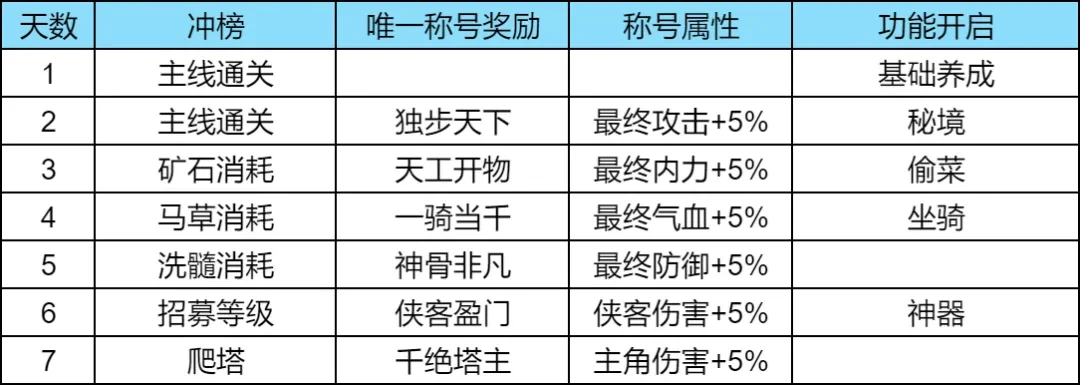 小小英雄新手开服攻略：从日常任务到战力提升的完整指南