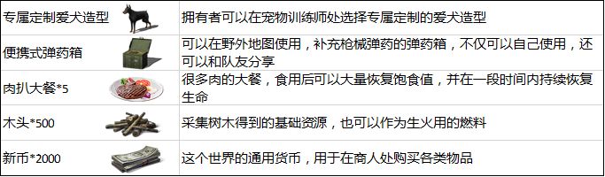 明日之后测试补偿内容大揭秘：道歉+丰厚道具补偿