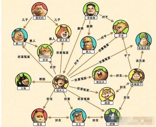 文字来找茬光头关系网通关全攻略