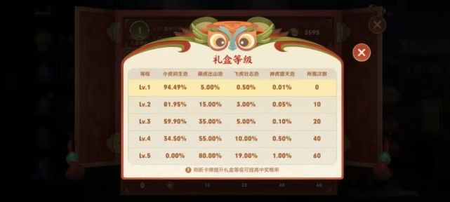 小虎市集皮肤卡池玩法全解析：从奖励机制到最佳策略