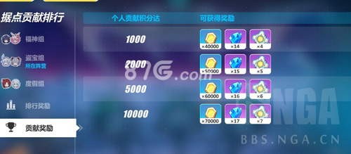 崩坏3夏日大作战玩法全攻略：阵营战介绍与高分技巧