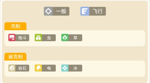 宝可梦大探险大嘴雀玩法全攻略：进化、食谱与技能搭配指南