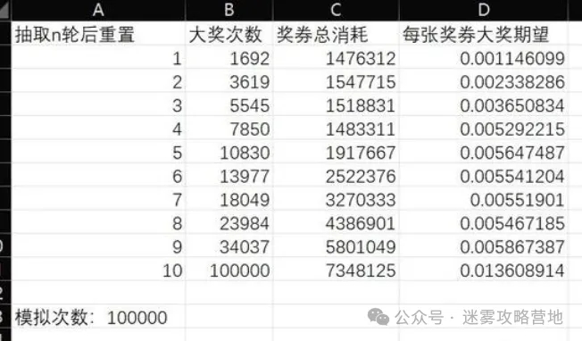 无尽冬日米娅许愿小屋点开顺序深度解析与策略推荐
