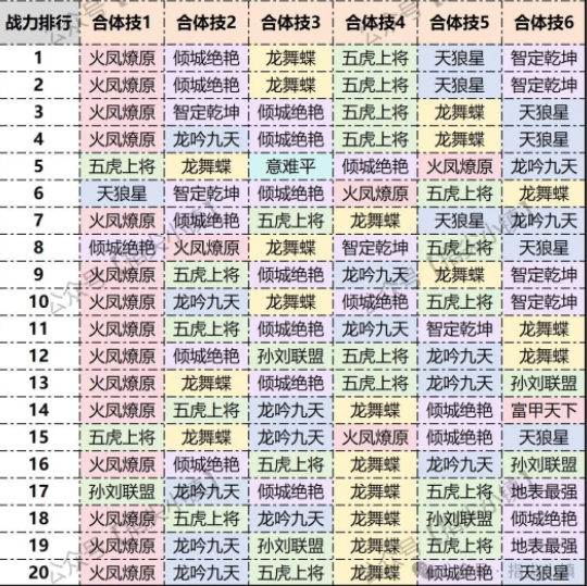 指尖无双合体技排名：龙舞蝶、五虎上将等T0级详解