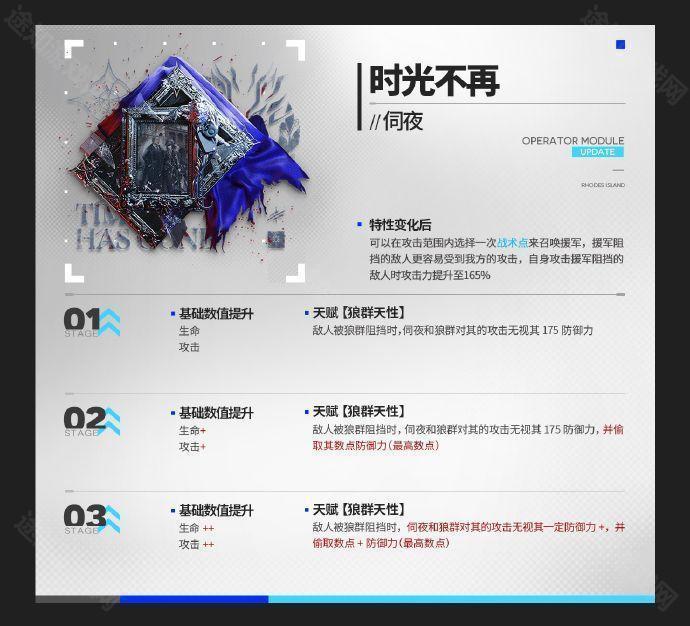 明日方舟挽歌燃烧殆尽版本新模组全解析
