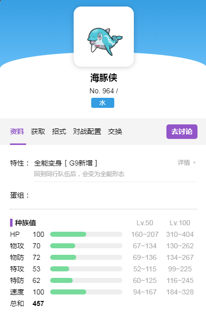 宝可梦朱紫海豚侠进化全攻略：从波普海豚到海洋英雄的进阶指南