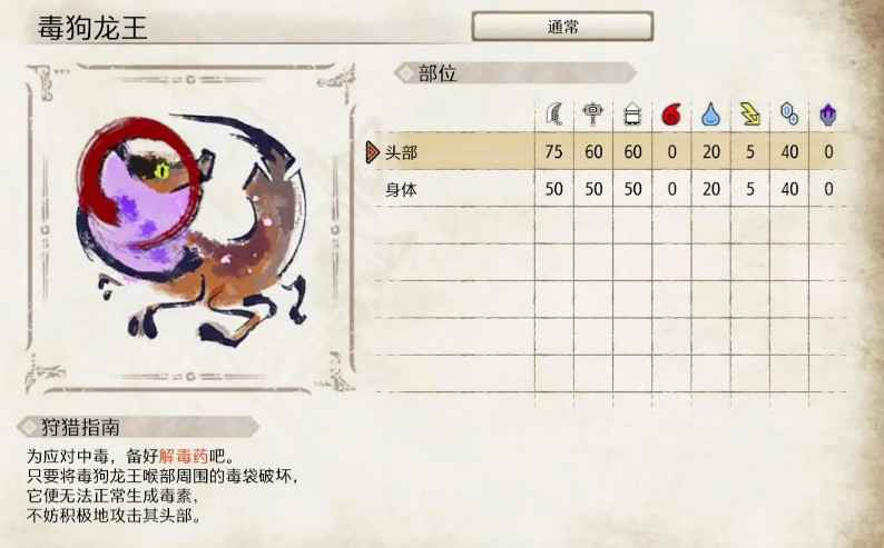 怪物猎人崛起毒狗龙王弱点全解析：属性、部位与状态异常攻略