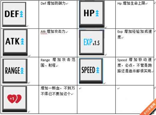 弓箭手大作战技能搭配指南：全面解析武器与效果技能